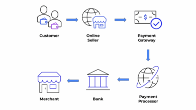 Top Digital Payment Solutions For Your E-commerce Business: Enhancing Online Transactions