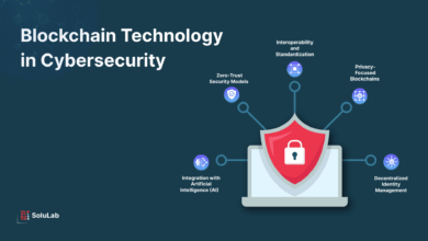 Best Cybersecurity Platform: Enhancing Security With AI, ML, And Blockchain