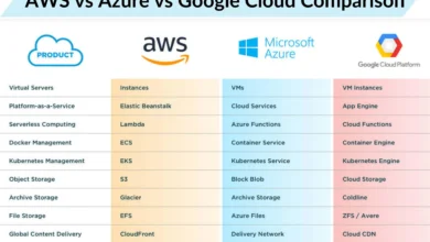 Azure Vs AWS Vs Google Cloud: A Comprehensive Comparison Of Top Cloud Platforms